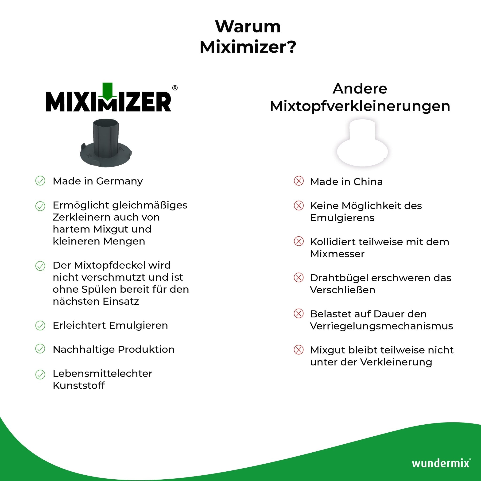 [B - Ware] Miximizer® | Mixtopf - Verkleinerung für Monsieur Cuisine Connect, Trend und Smart - Wundermix GmbH