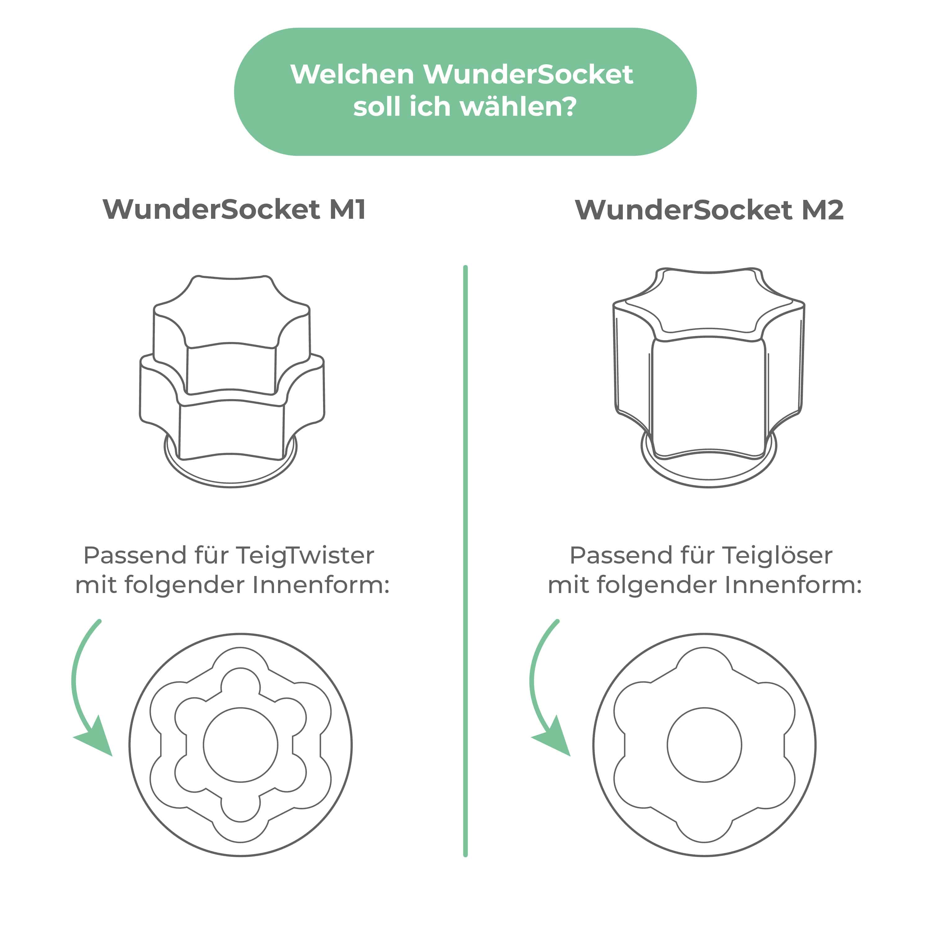 WunderSocket® | Teiglöser - Halterung für Thermomix TM6, TM5 - Wundermix GmbH